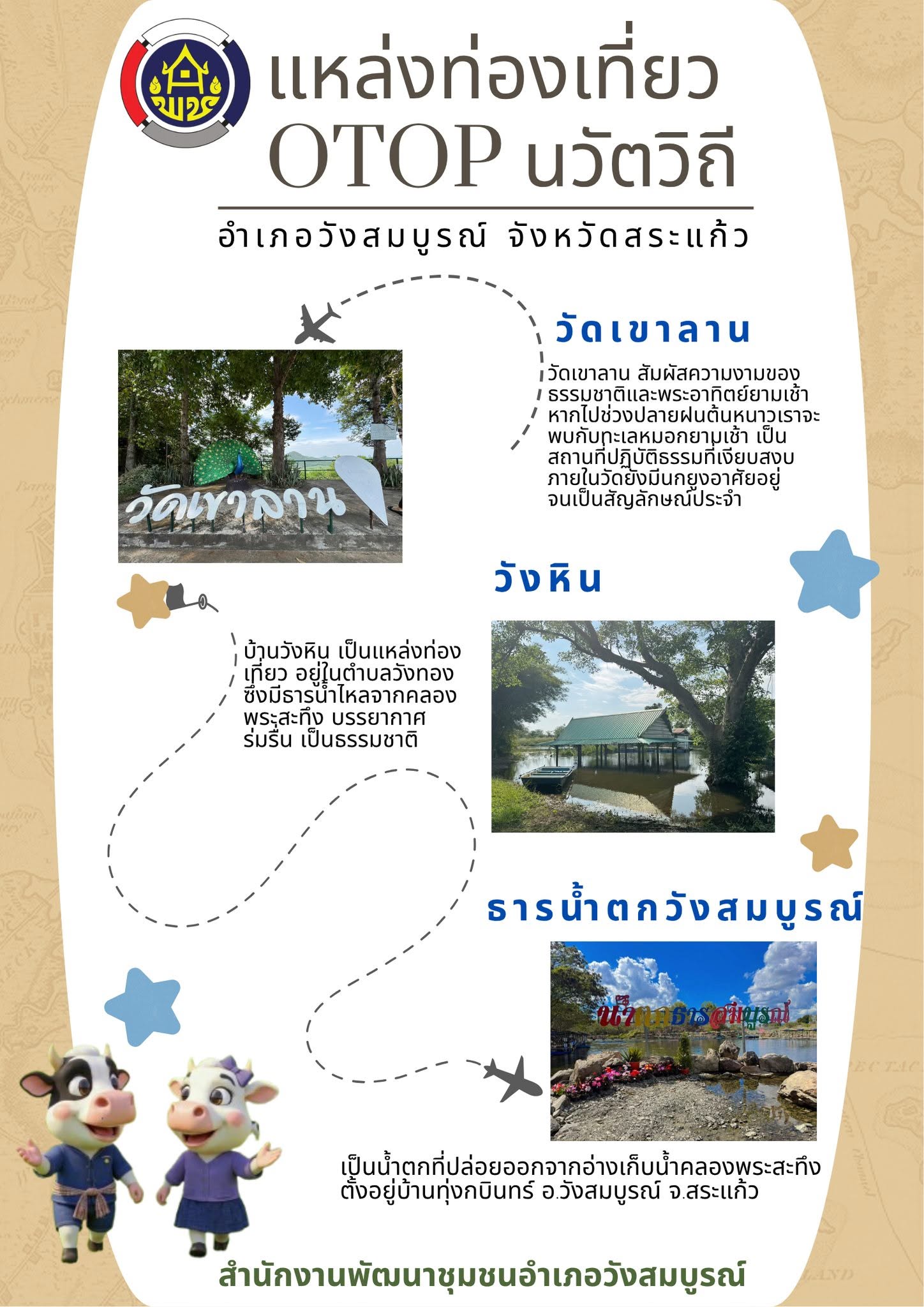 ✨สพอ.วังสมบูรณ์ ขอเชิญชวนสัมผัสเสน่ห์ธรรมชาติและวิถีชุมชน ณ แหล่งท่องเที่ยว OTOP นวัตวิถี "วัดเขาลาน" ณ บ้านไร่สามสี อำเภอวังสมบูรณ์ จังหวัดสระแก้ว